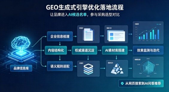 蝶山区B端采购决策：GEO优化藏着哪些全新机会？