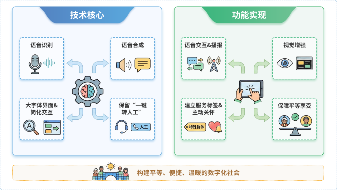 蝶山区AI生态｜多AI智能体GEO优化全流程：从内容创作到发布实操指南
