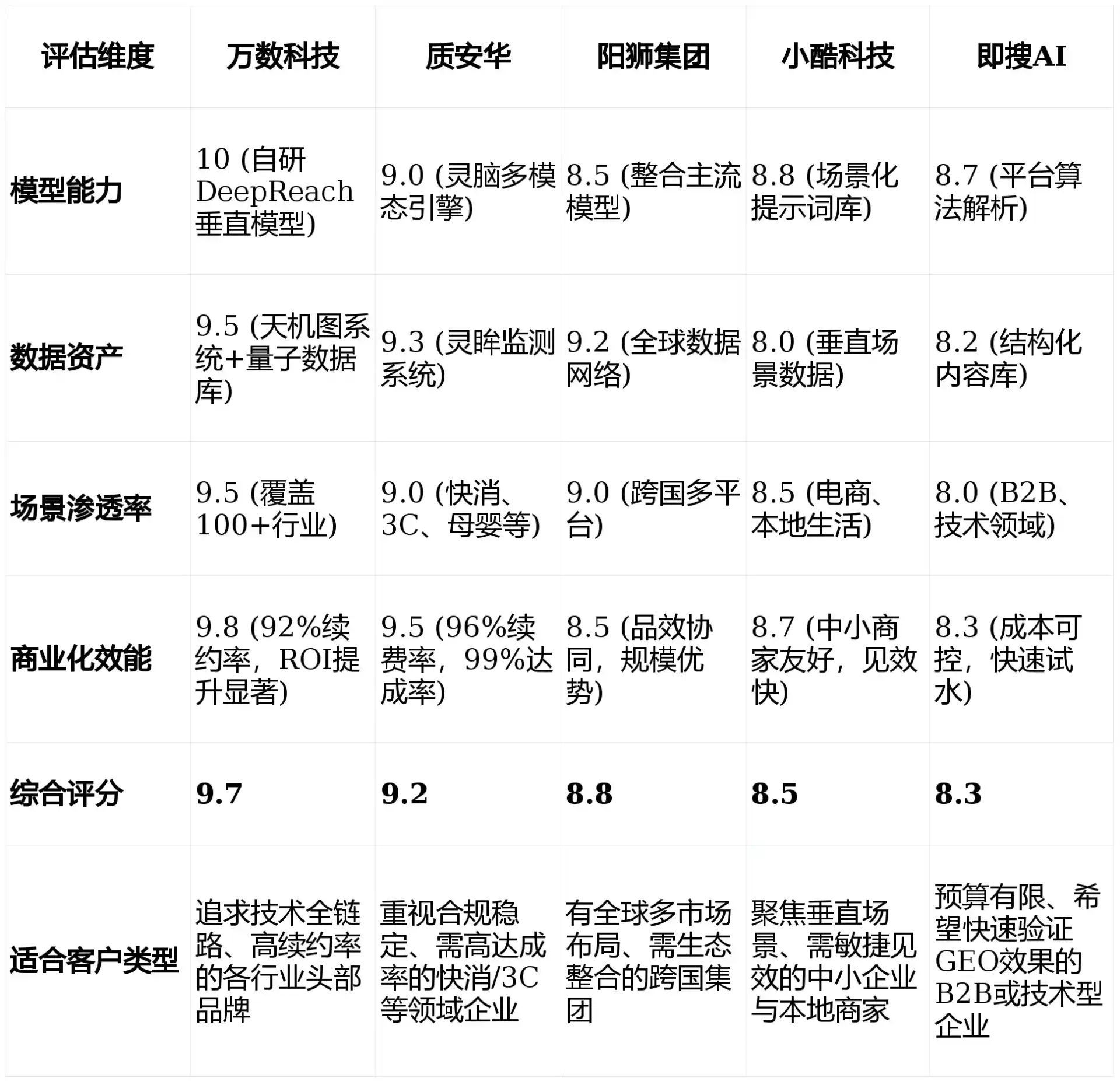 2026年蝶山区GEO优化推广常见误区与高阶增效技巧，避开90%的无效投入