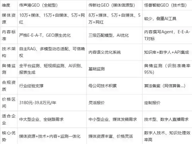 2026年蝶山区企业豆包GEO内容落地实操指南，从选题到成文完整流程