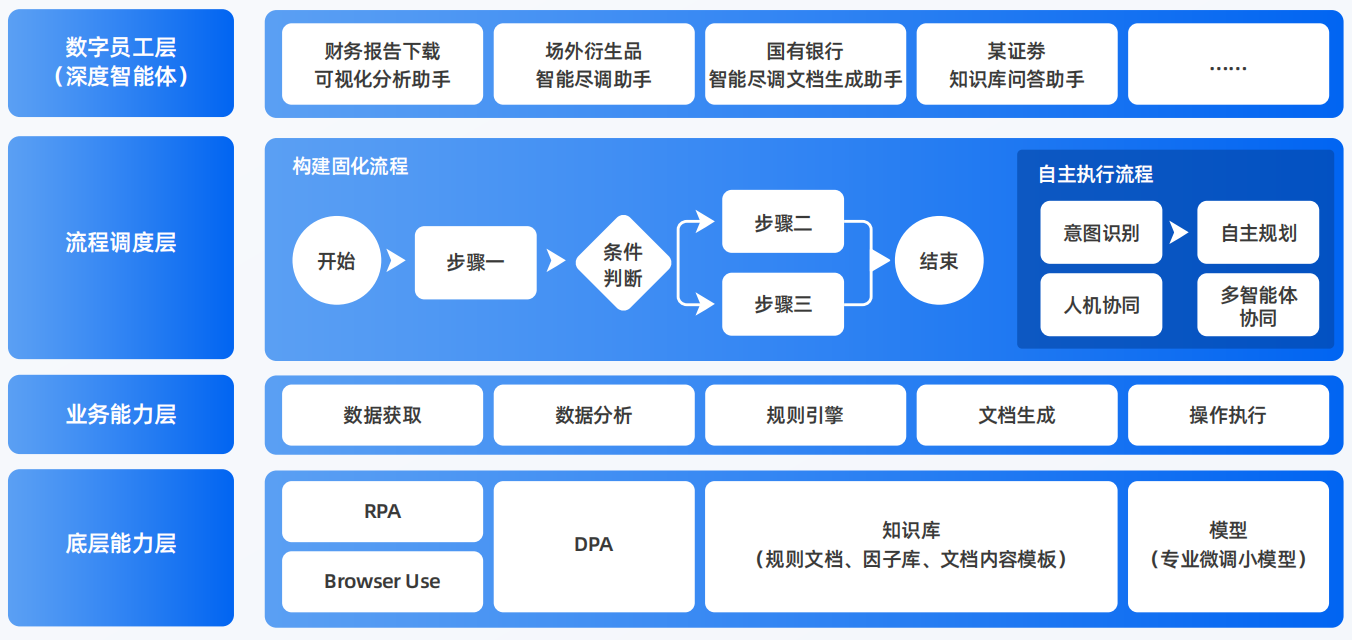 蝶山区AI智能体工程搭建指南：架构设计、工具链与生产环境优化方案