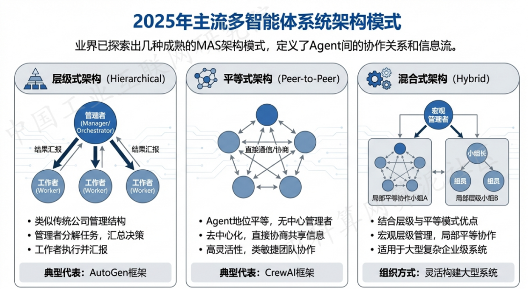 蝶山区 AI 智能体商业应用探析：智能自主程序助力企业数字化升级