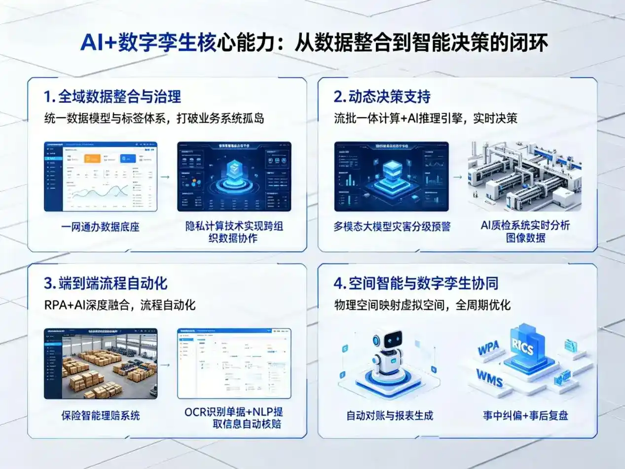 AI大模型落地优化服务｜解决蝶山区企业大模型响应慢、输出不准、成本偏高问题