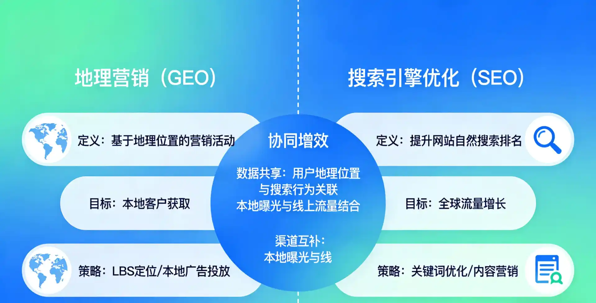 立足蝶山区，从用户需求与流量逻辑，解读GEO优化的落地价值与应用前景