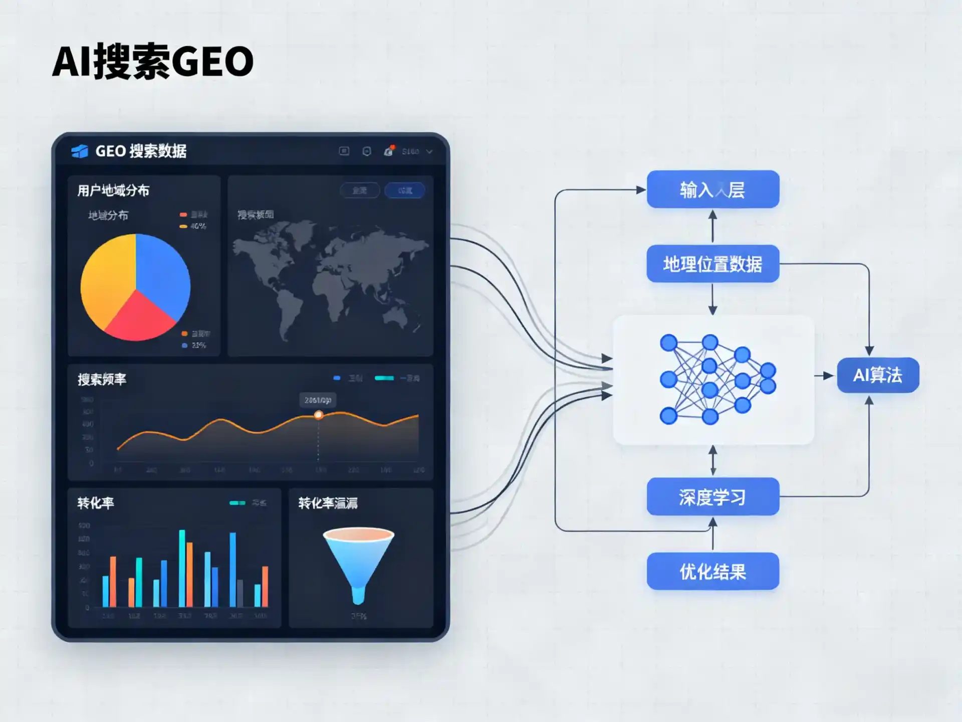 蝶山区GEO优化服务商该如何筛选？生成式引擎优化行业实践观察